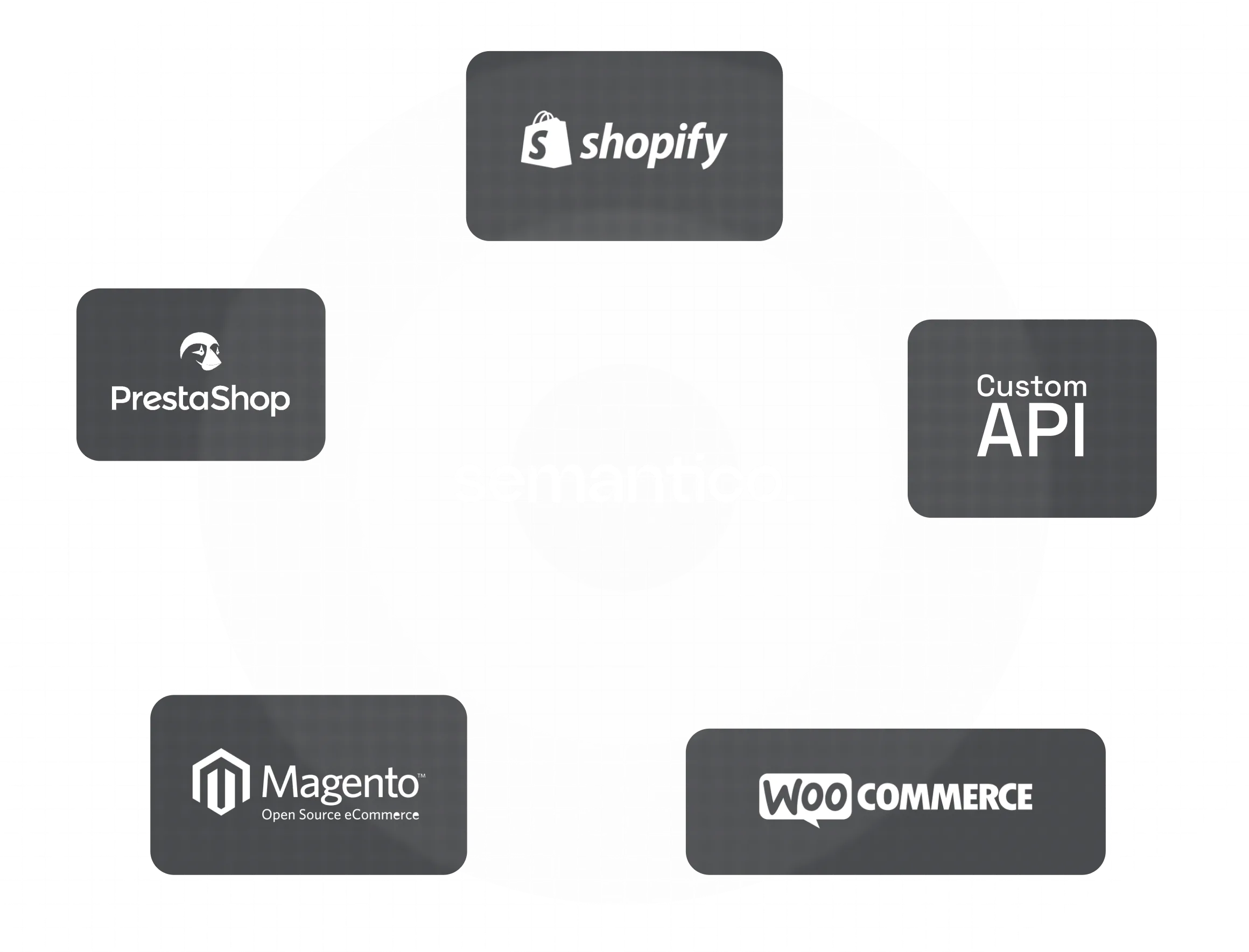 Integrations